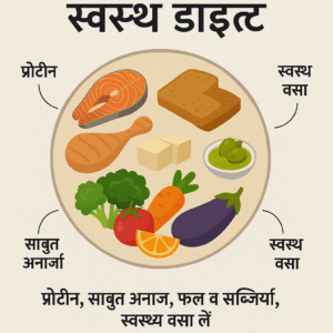 Pregnancy ke baad weight loss tips ke liye healthy diet plate
