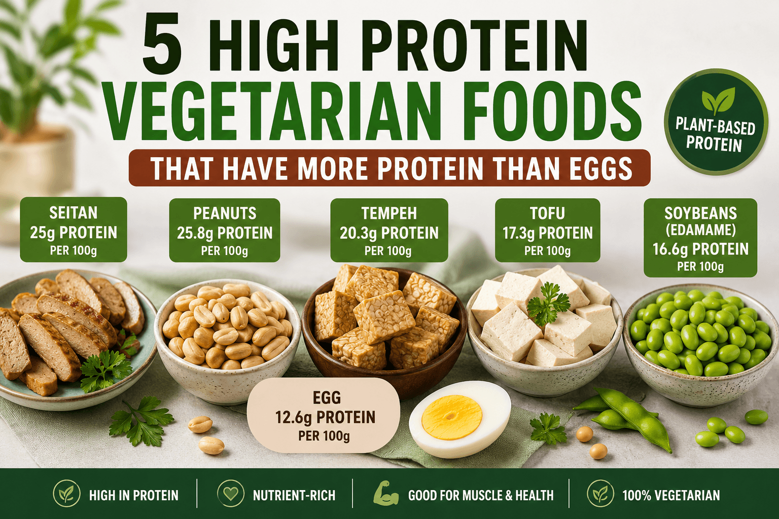 5 Vegetarian Foods That Have More Protein Than Eggs
